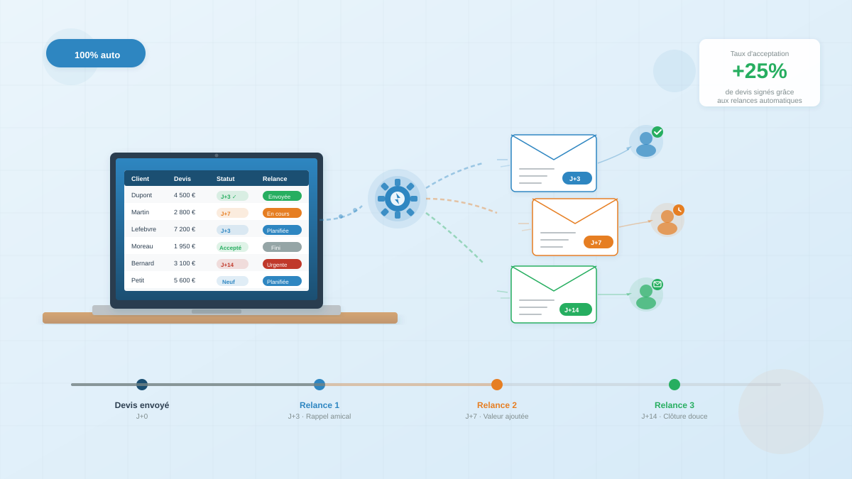 Automatiser les relances de devis : guide pratique pour PME